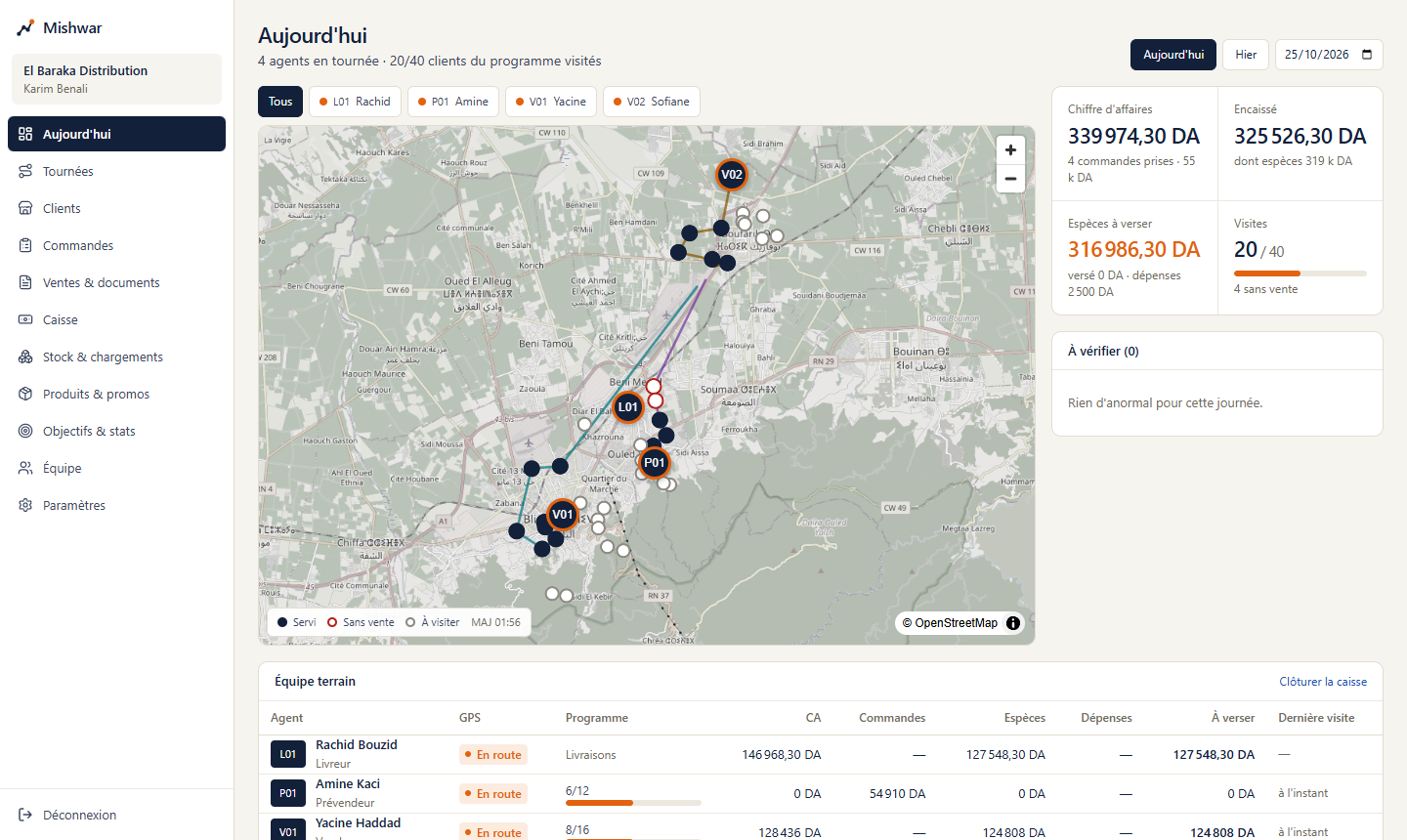 Tableau de bord Mishwar : carte des vendeurs en tournée, chiffre d'affaires du jour et espèces à verser